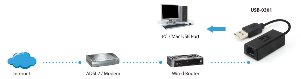 LevelOne USB-0301 - Netzwerkadapter - USB 2.0, Ansicht 4