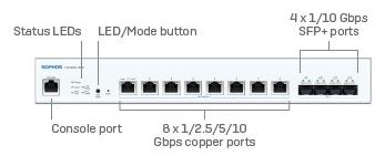 Sophos CS1010-8FP - Switch - managed - 8 x 10 Gigabit Ethernet + 4 x 1 Gigabit / 10 Gigabit SFP+ - PoE++ (410 W) von LumaTech