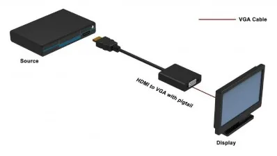 Techly IDATA HDMI-VGA2 - Videokonverter - HDMI, Ansicht 3