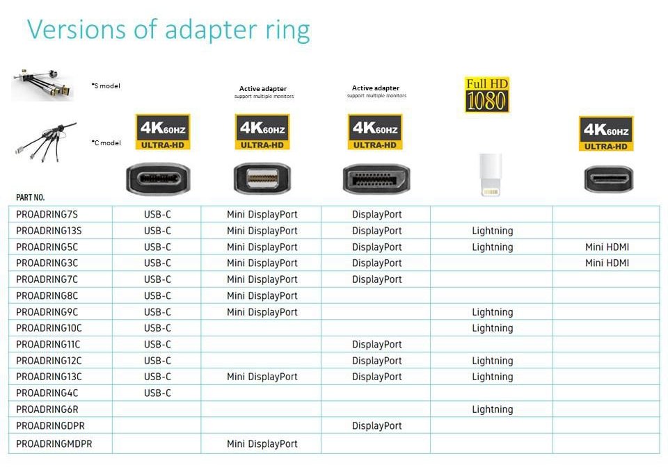 VivoLink PROADRINGDP - DisplayPort - HDMI Typ A (Standard) - Männlich - Weiblich - Schwarz - Grau - 1 Stück(e) von LumaTech