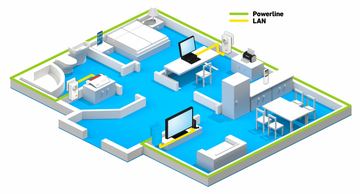 AVM FRITZ!Powerline 1220E - Powerline Adapterkit - GigE, HomePlug AV (HPAV) von LumaTech