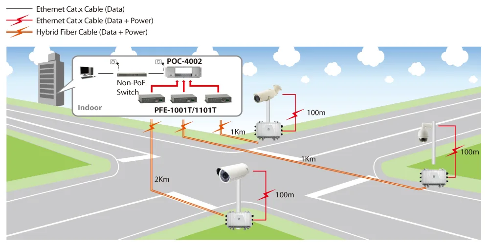LevelOne PFE-1101T PoE Extender over Hybrid Fiber, Transmitter, 120W, Ansicht 5