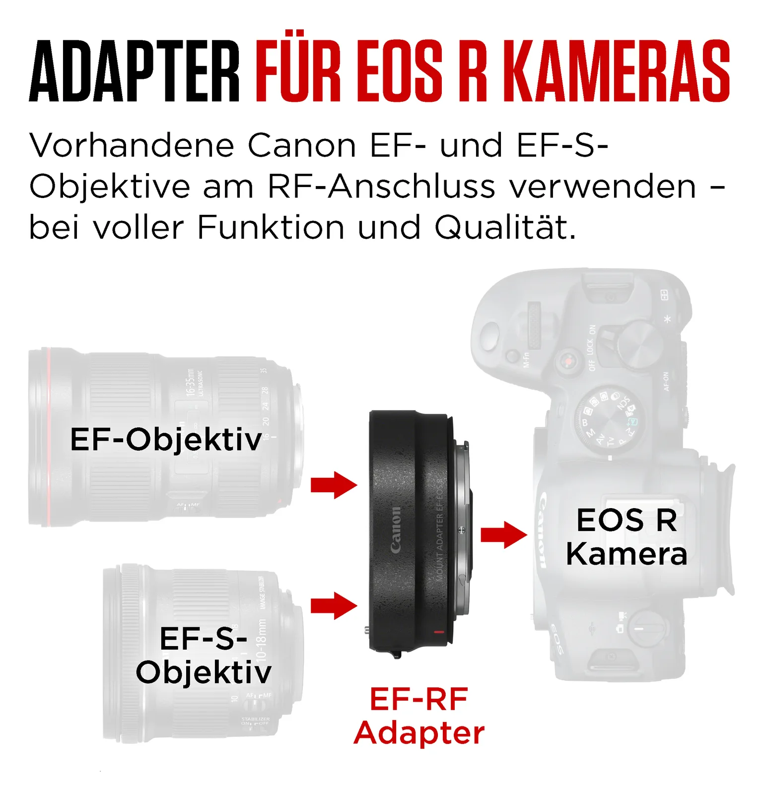Canon Mount Adapter - Objektivadapter Canon EF, Ansicht 4
