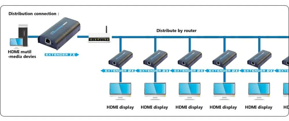 Techly Additional Receiver for Amplifier / Splitter HDMI Over IP, Ansicht 5