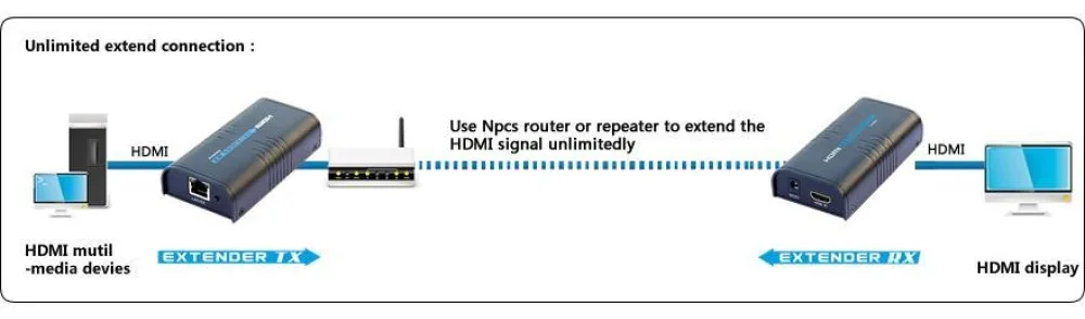 Techly Additional Receiver for Amplifier / Splitter HDMI Over IP, Ansicht 6