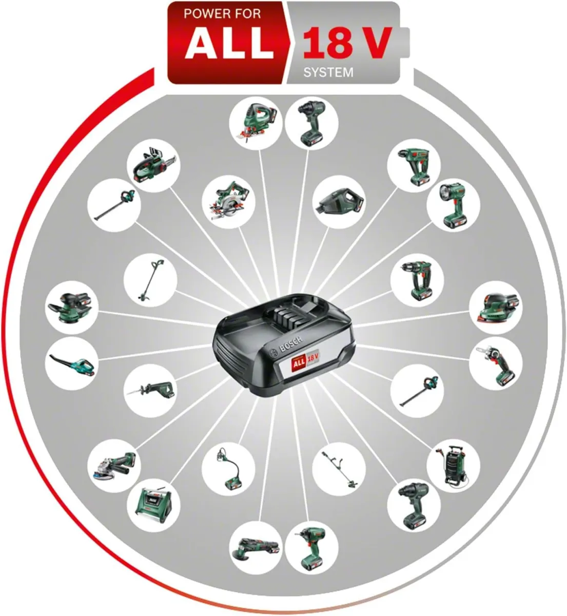 Bosch Home and Garden Bosch Akku Schlagbohrschrauber PSB 18 LI-2 Ergonomic (ohne Akku, 18 Volt System, bürstenloser Motor, im Karton), Grün, 06039B0302 — Bild 2