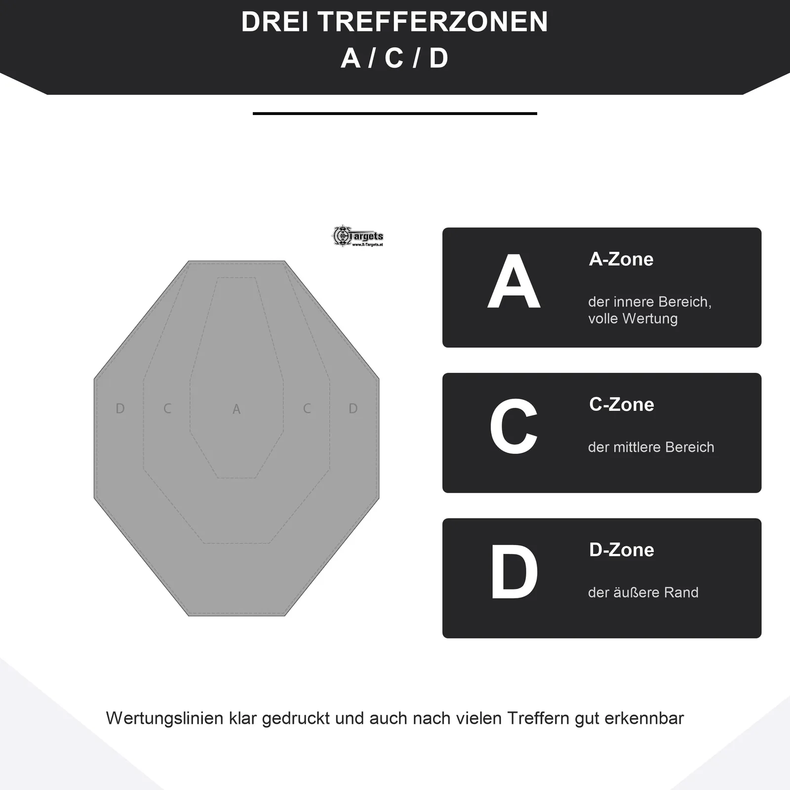 IPSC Micro Paper Target, A4 Papierzielscheibe 21 x 29,7 cm (5 Zielscheiben), Ansicht 3