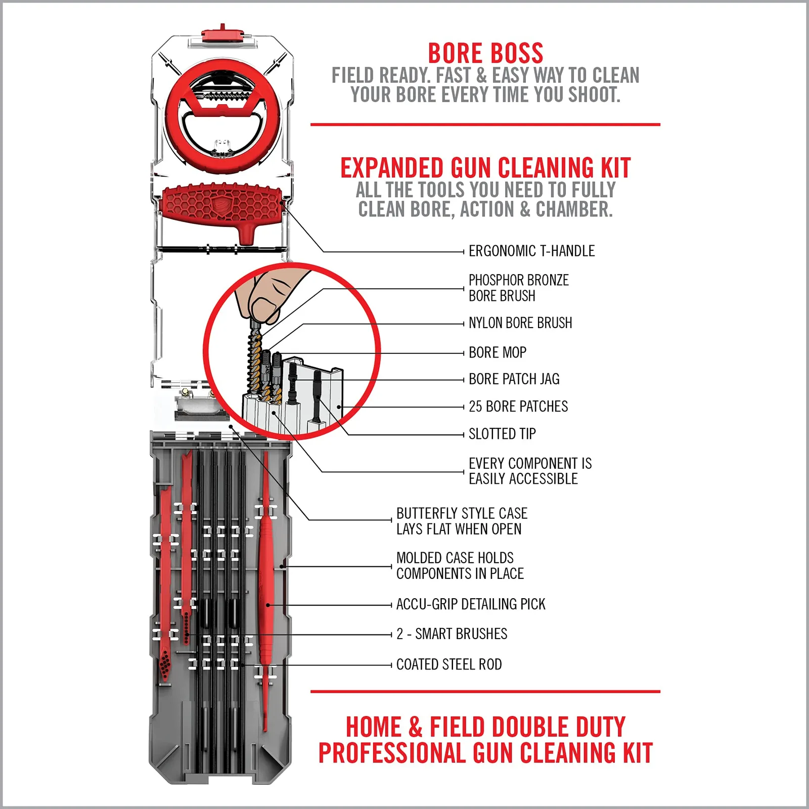 RealAvid Gun Boss Multi-Kit .22 Waffenpflege-Set, Ansicht 3