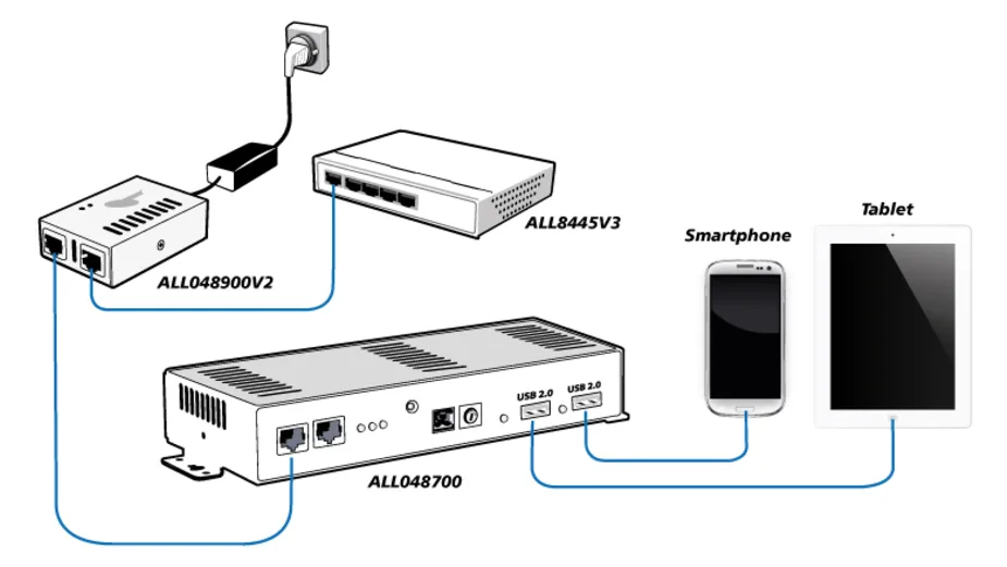 ALLNET ALL048900V2 PoE Adapter/Injector, Ansicht 4
