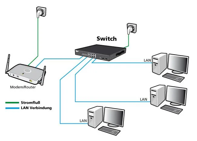ALLNET Switch unmanaged Layer2 a€¢ 8x 1GbE Lüfterlos ALL-SG8008 - Switch - 1 Gbps, Ansicht 2