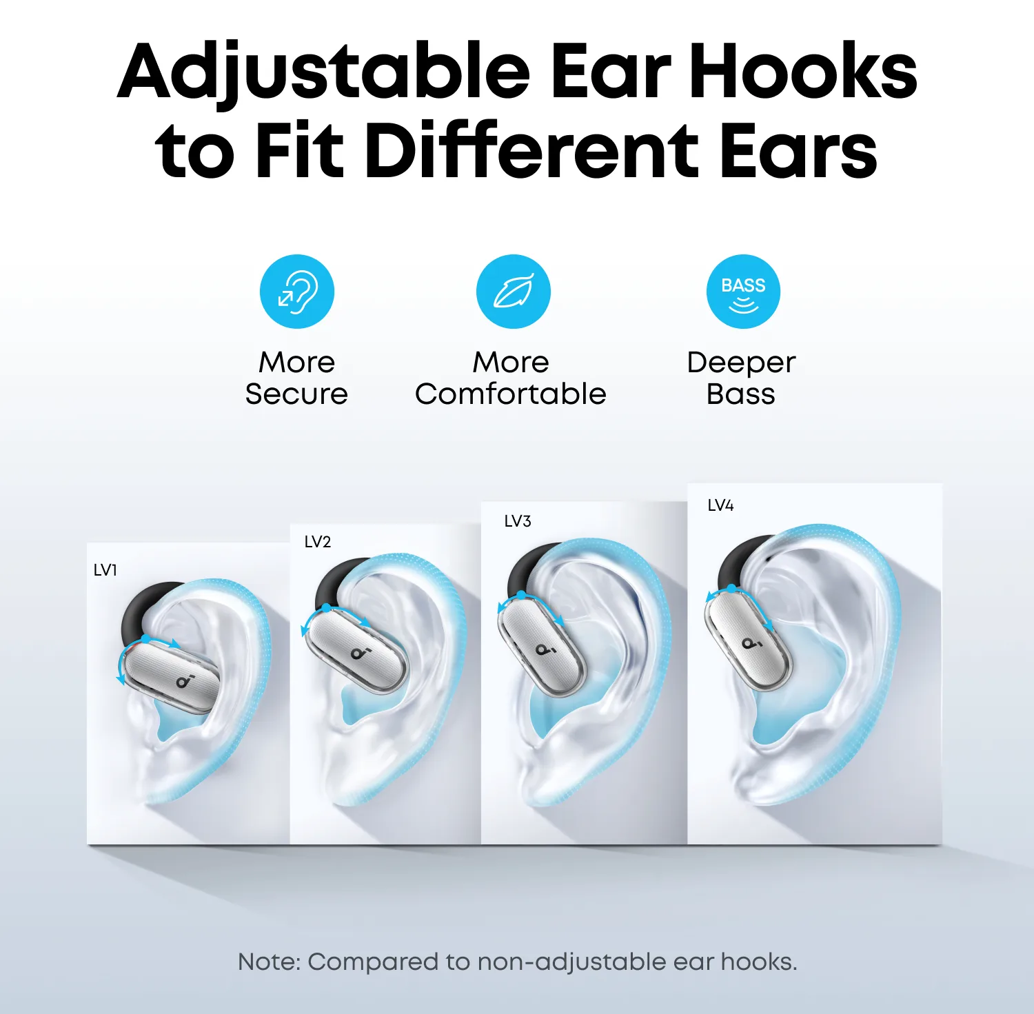 Anker Innovations Anker Soundcore V40i - True Wireless-Kopfhörer mit Mikrofon - Weiß, Ansicht 4