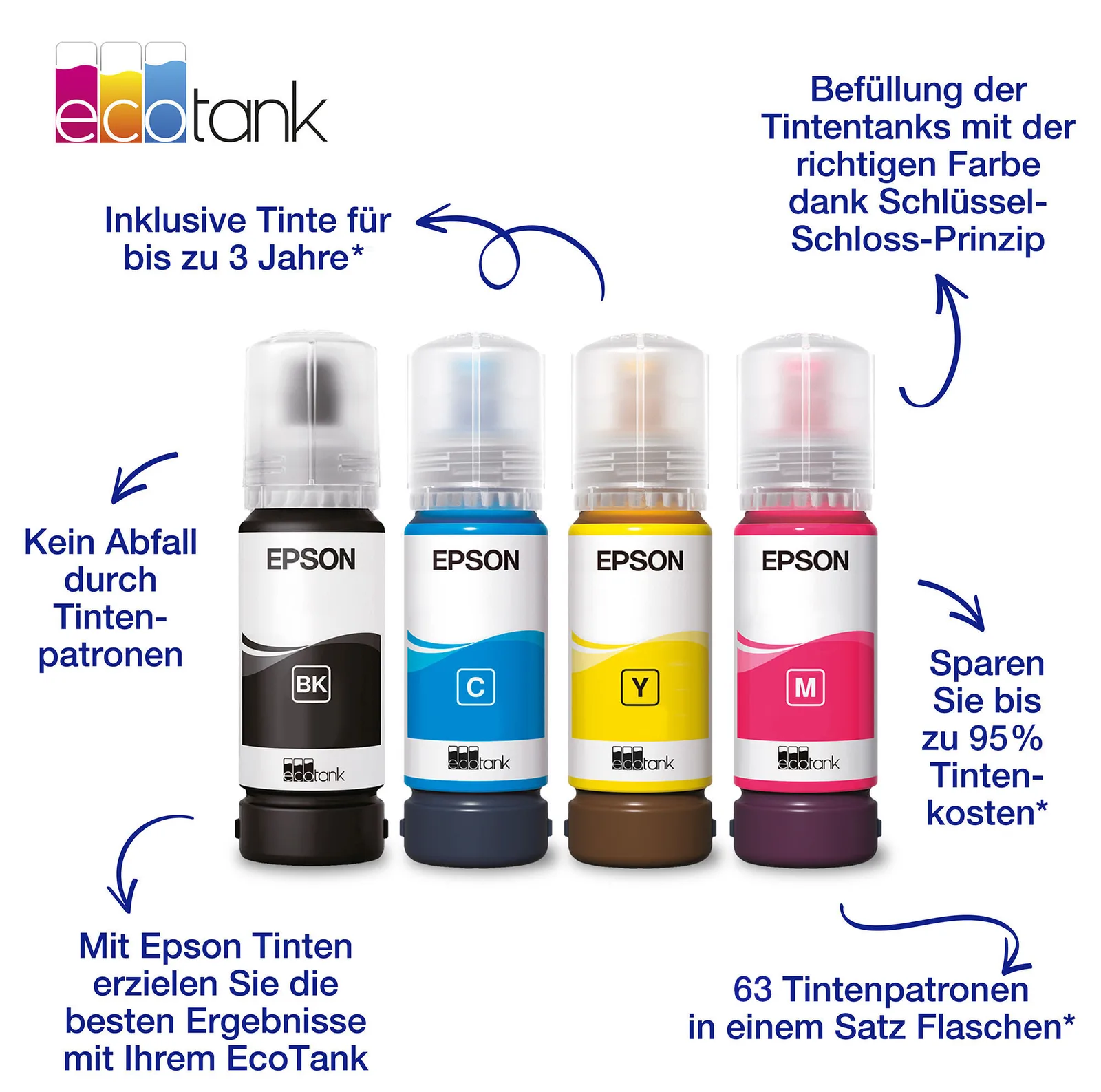 Epson EcoTank 104 - 65 ml - Schwarz - original, Ansicht 7