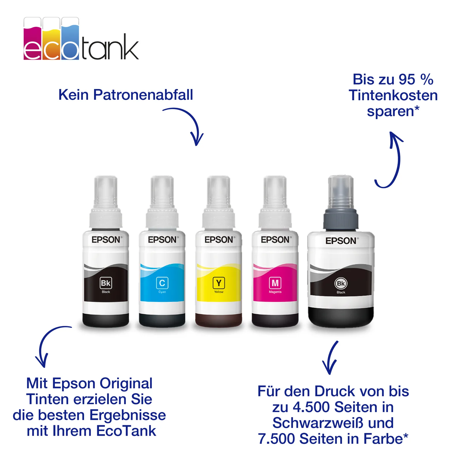 Epson EcoTank 664 - 4er-Pack - Schwarz, Gelb, Cyan, Magenta - 1 Stück(e), Ansicht 4