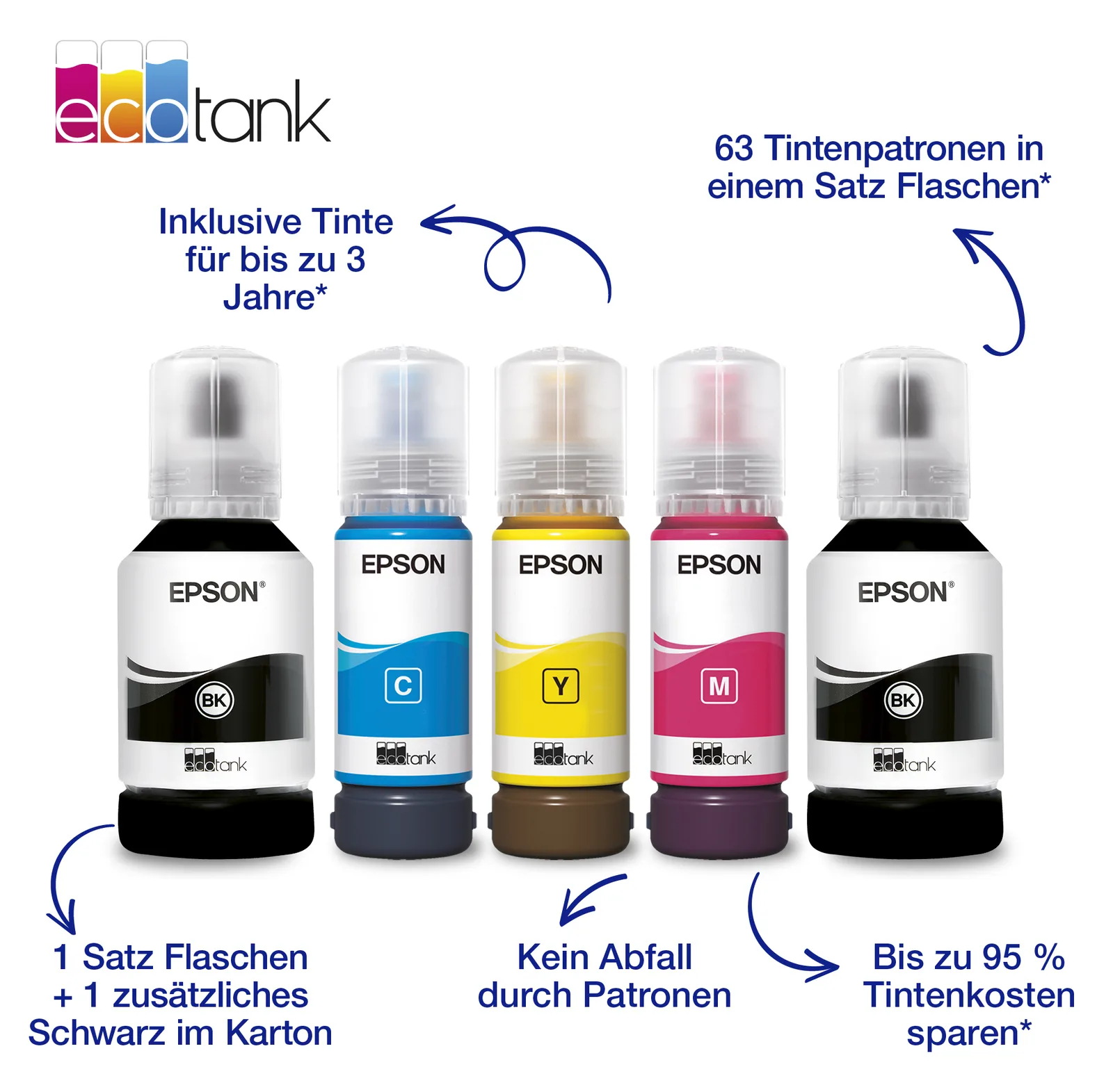 Epson EcoTank ET-4951 - Multifunktionsdrucker - Farbe - Tintenstrahl - ITS - A4/Letter - Tintenstrahldruck - Farbig, Ansicht 5