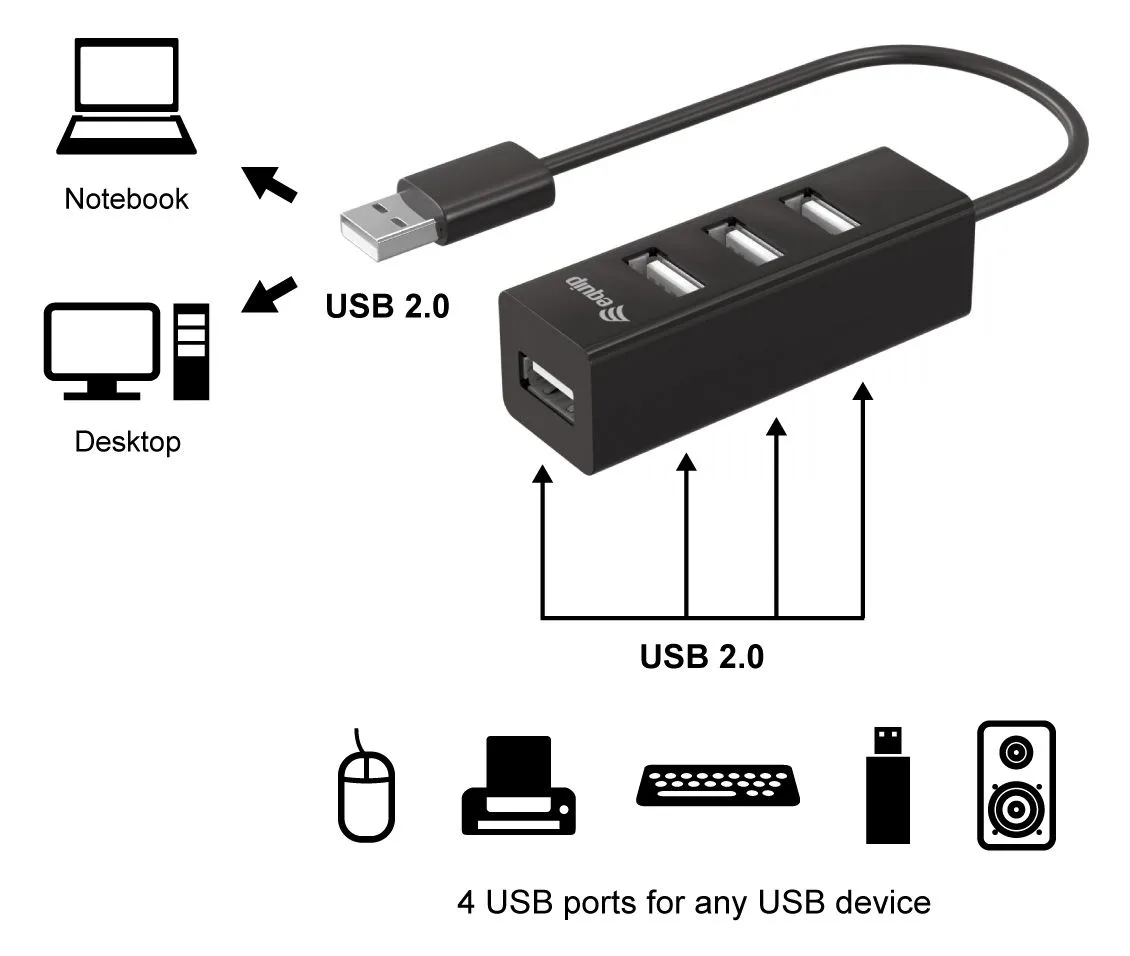 Equip 4 Port USB Hub - USB 2.0 - USB 2.0 - 480 Mbit/s - Schwarz - China - CE - RoHS, Ansicht 3
