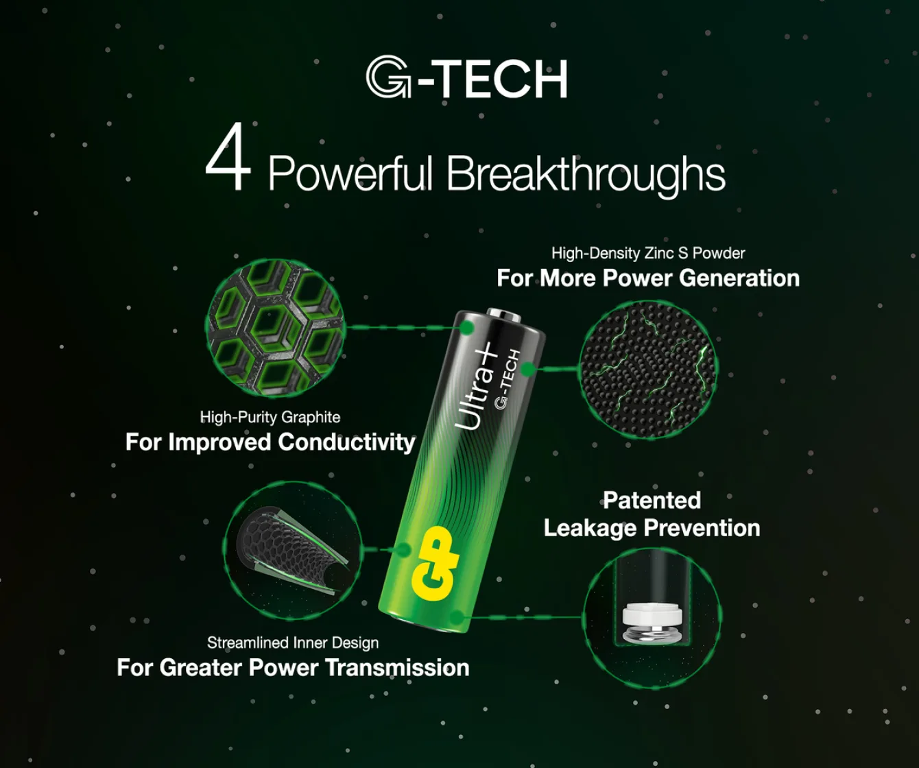 GP Battery GP Ultra Plus - Batterie 4 x AAA - Alkalisch, Ansicht 2
