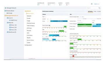 HPE Aruba Virtual Mobility Controller (JPF1) von LumaTech
