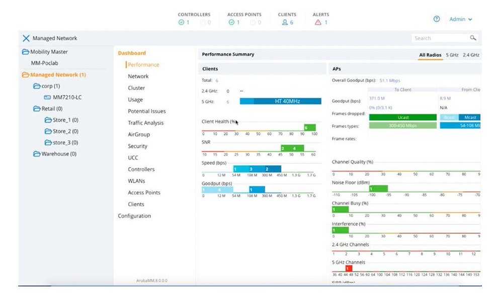 HPE Aruba Virtual Mobility Controller (JPF1)