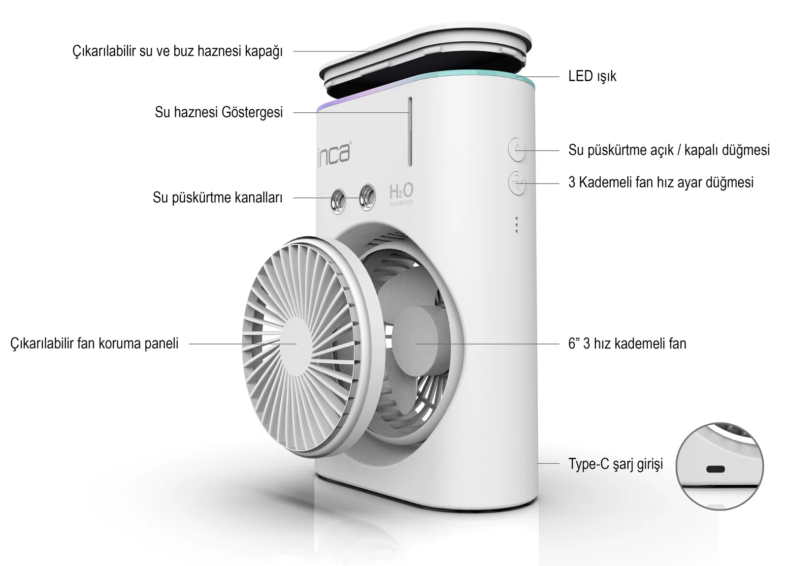 INCA Tischventilator IMF-10B, Ansicht 2