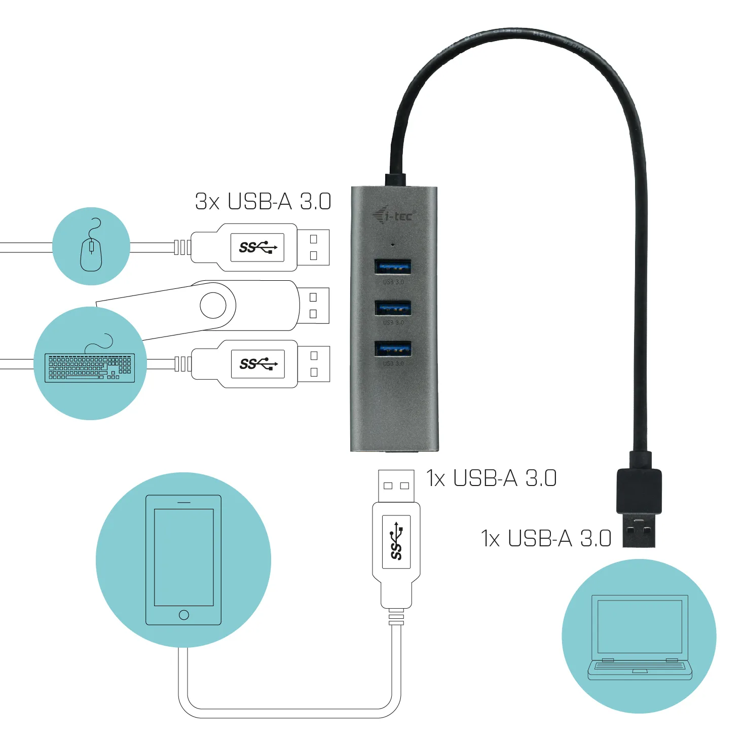 i-tec USB 3.0 Metal Passive HUB - Hub - 4 x SuperSpeed USB 3.0, Ansicht 4