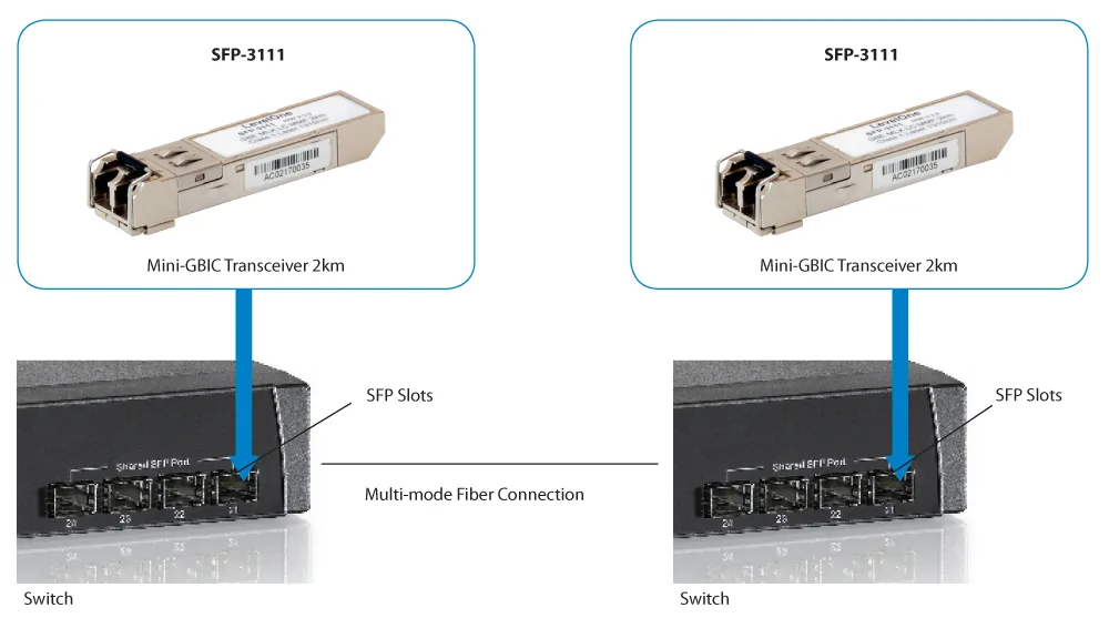 LevelOne SFP-3111 - SFP (Mini-GBIC)-Transceiver-Modul, Ansicht 2