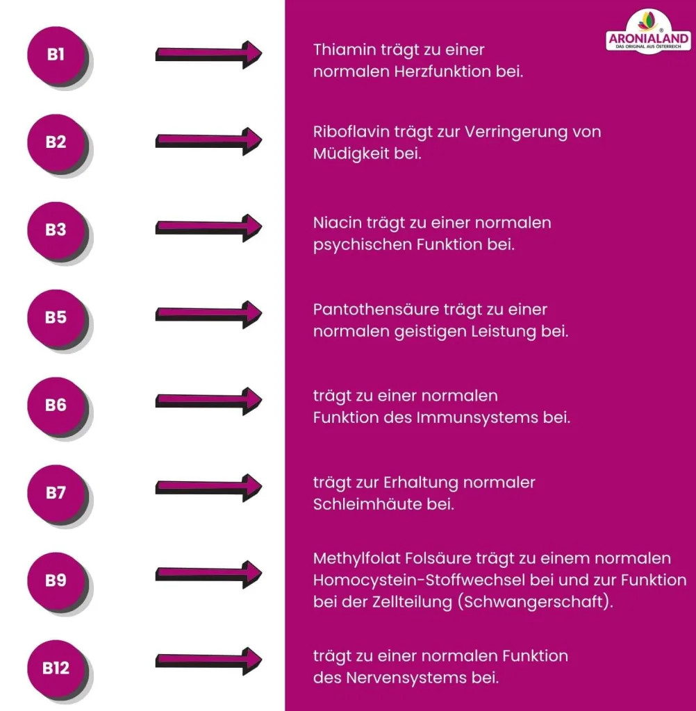 Aronia B-Komplex — Bild 6