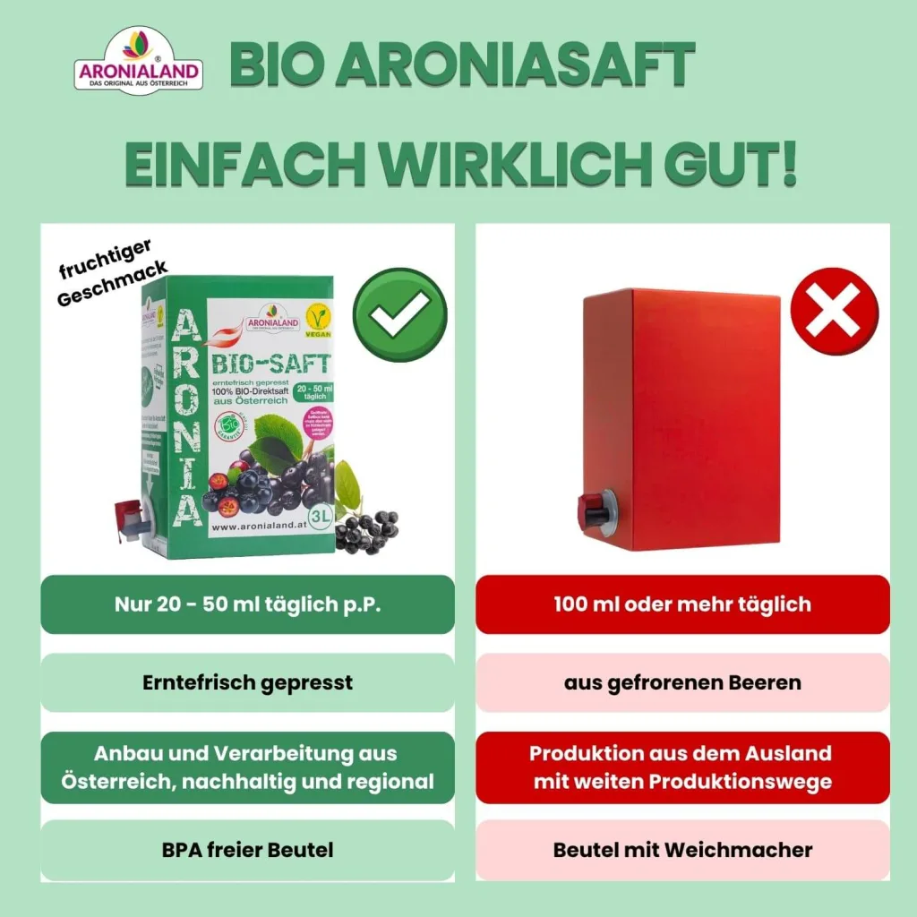 Bio-Aroniasaft 3L – 100 % Direktsaft aus Österreich, 1.629 mg OPC pro 50 ml, Ansicht 8