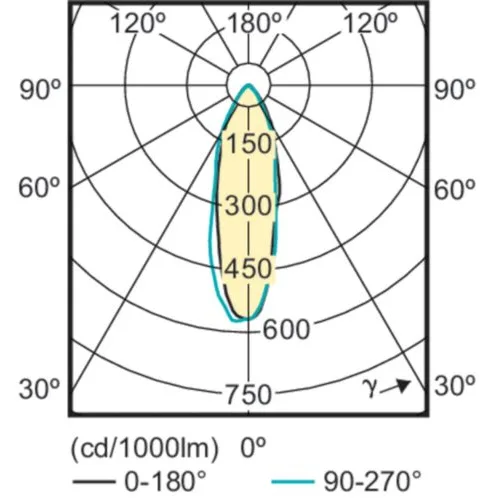 Philips CorePro LEDspot - LED-Spot-Glühbirne - GU10 - 3.5 W (Entsprechung 35 W), Ansicht 4