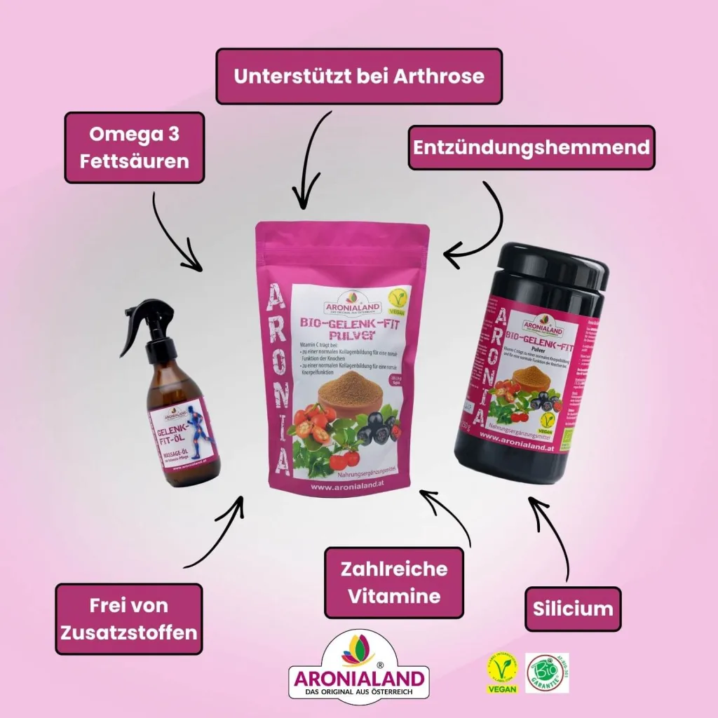 Gelenk-Fit Set, Ansicht 5
