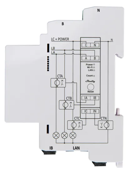 Shelly Pro 3EM WLAN/LAN Stromzähler, Ansicht 2