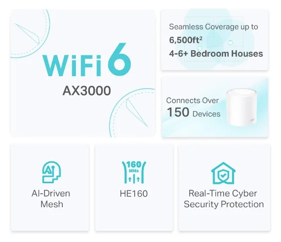 TP-LINK Deco X50 - WLAN-System (3 Router) - bis zu 604 m² - Netz - GigE, 802.11ax (Wi-Fi 6), Ansicht 4