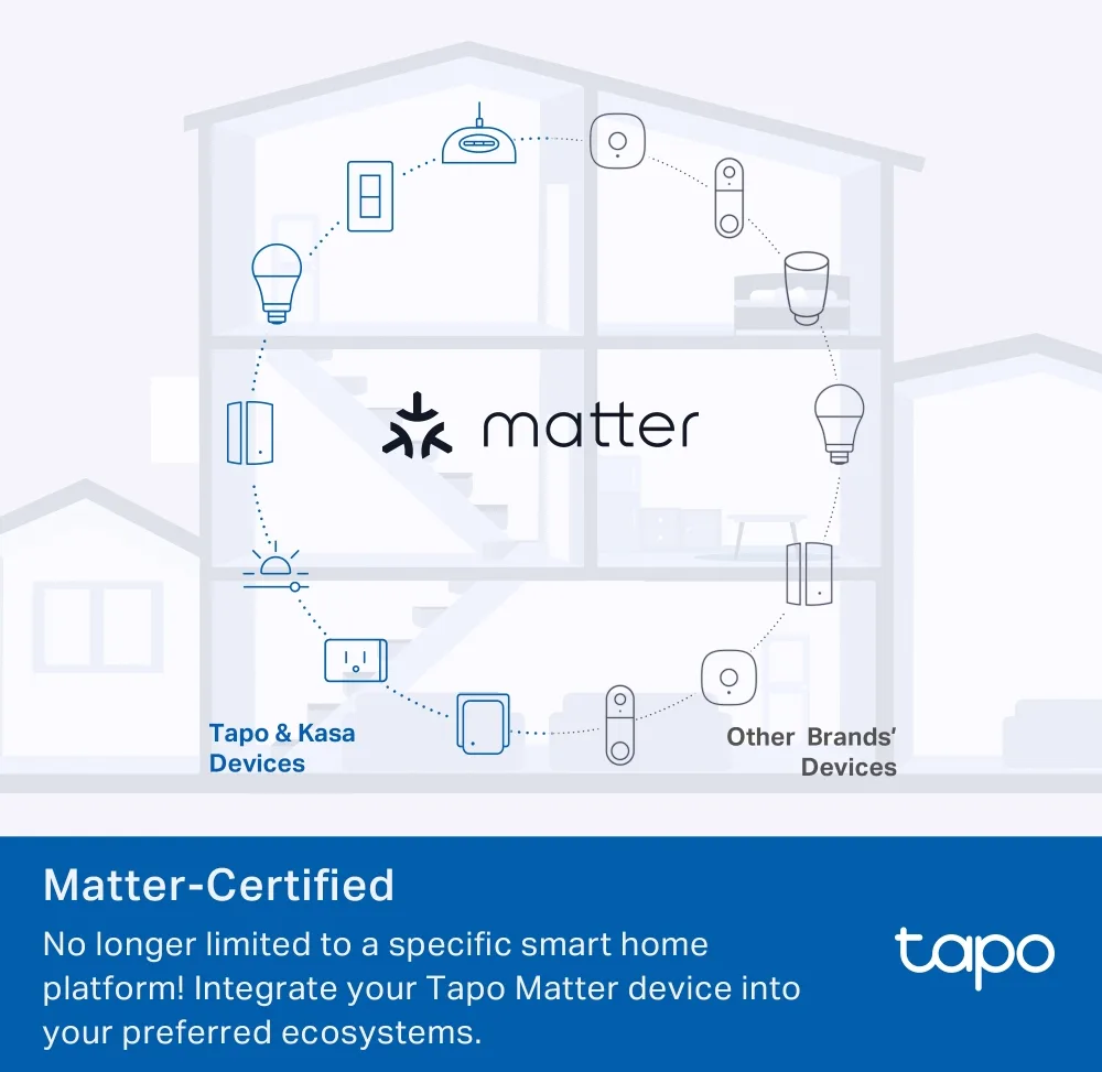 TP-LINK Tapo P110M V1 - Smart-Stecker - kabellos - Bluetooth, 802.11b/g/n, Ansicht 3