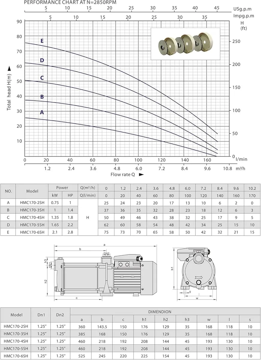 Kreiselpumpe 1,65 Kw Gartenpumpe Edelstahl 10.000 L/h, 6,5 Bar einstellb. Druckschalter mit LCD Display Trockenlaufschutz Funktion — Bild 8