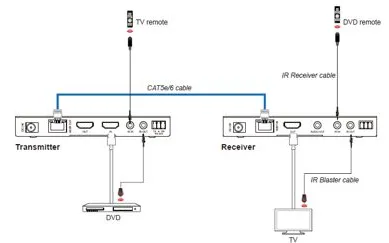VivoLink HDBaseT Extender kit 150m, Ansicht 4