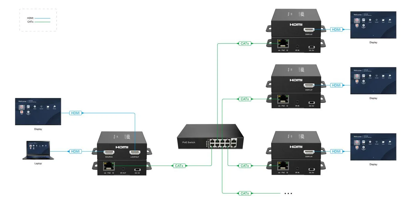 VivoLink HDMI over IP/PoE Transmitter 150m. Max resolution - TCP/IP - Power over Ethernet, Ansicht 2