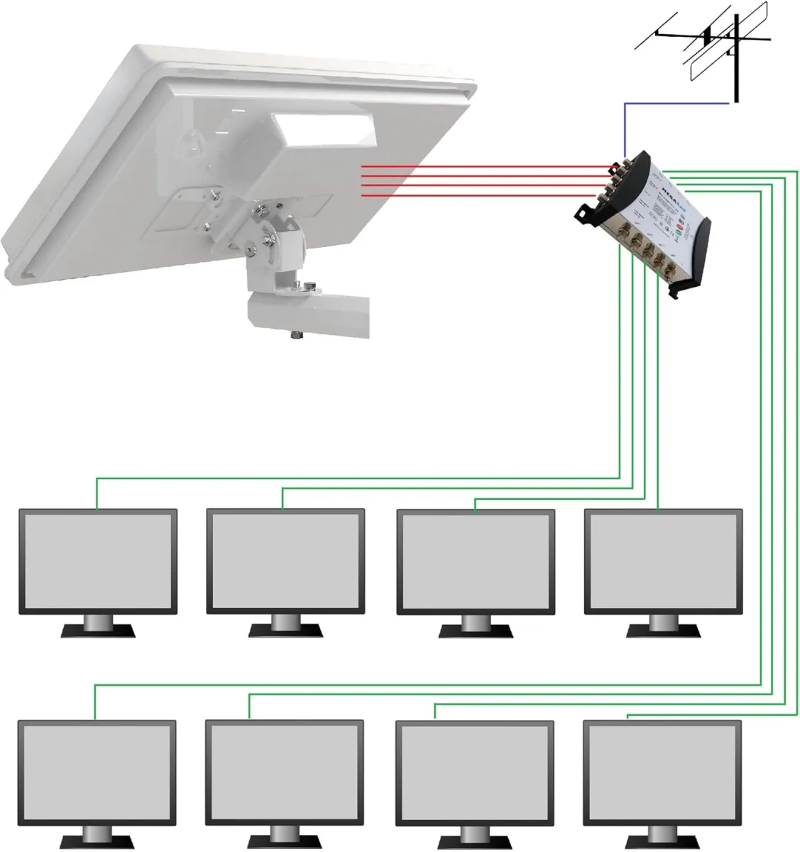 Set: SELFSAT H30D4+ Flachantenne + Fensterhalterung + Megasat Multischalter 5/8 (Full HD 4K UHD Sat Anlage für bis zu 8 Teilnehmer) — Bild 3