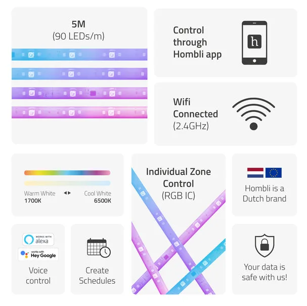 Avanca Smart LED Strip 2 - 5m RGBIC+CCT, Ansicht 3