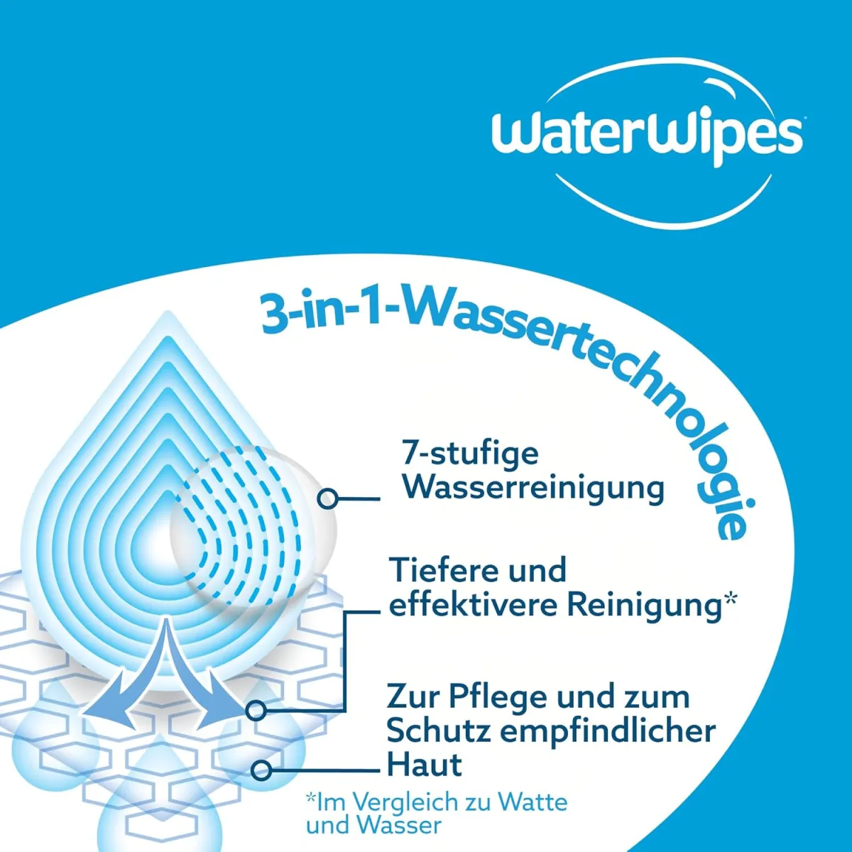WaterWipes Sensitive+ Newborn & Baby Wipes, Feuchttücher für Neugeborene und Babys, 1080 Stück (18 Packungen), 3-in-1-Reinigung, Pflege, Schutz, 99,9% Wasser, parfümfrei — Bild 8