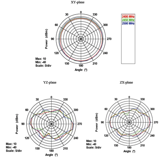 Delock WLAN RP-SMA - Antenne - Wi-Fi - ungerichtet, Ansicht 4
