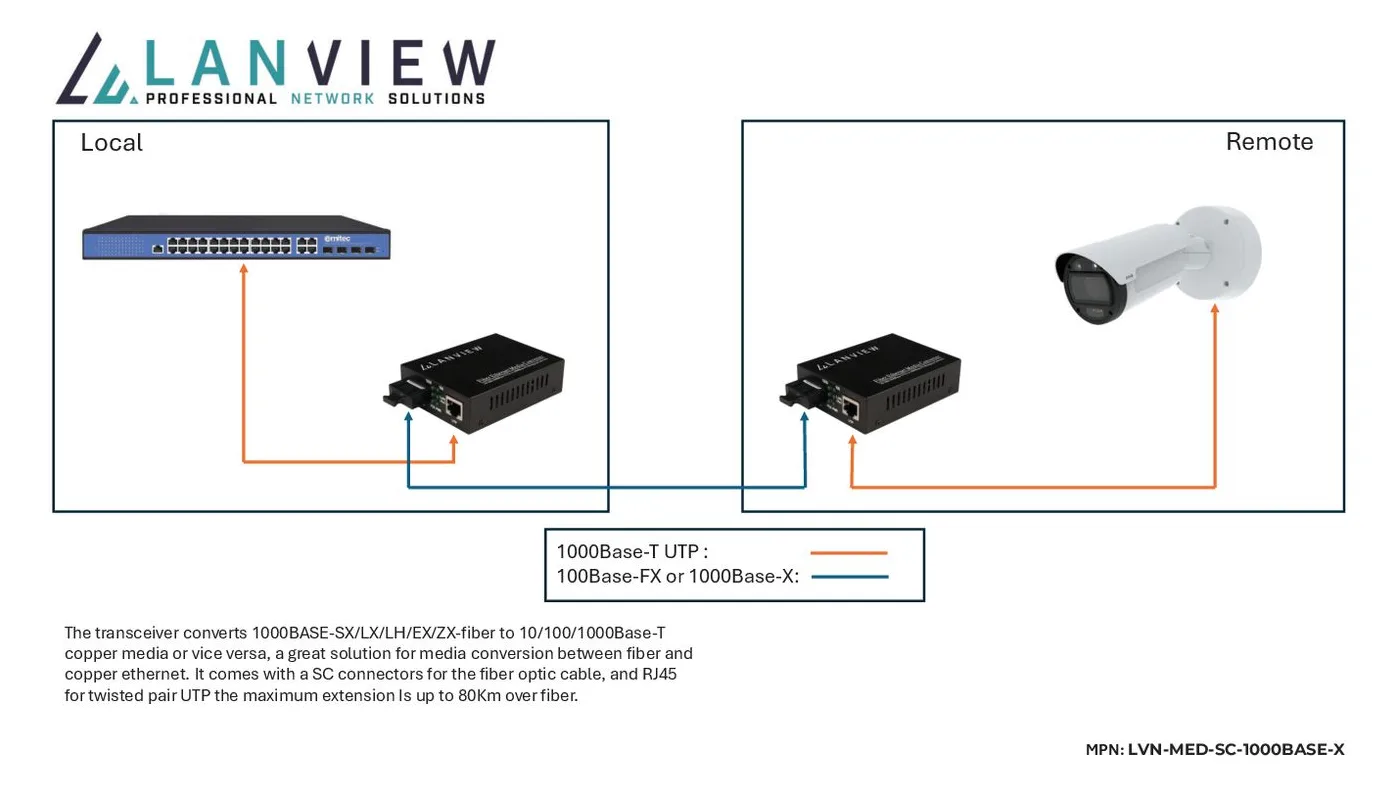 Lanview 10/100/1000Base-T RJ45 to 1000Base-X SC Unmanaged Media - 1 Gbps - RJ-45 (LVN-MED-SC-1000BASE-X) - Converter, Ansicht 3