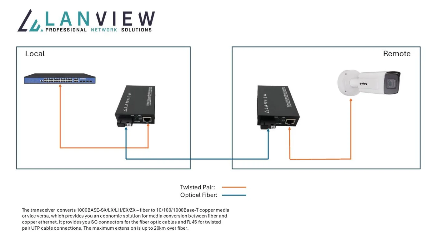 Lanview Pair of RJ45 to - Converter - 0,1 Gbps, Ansicht 2