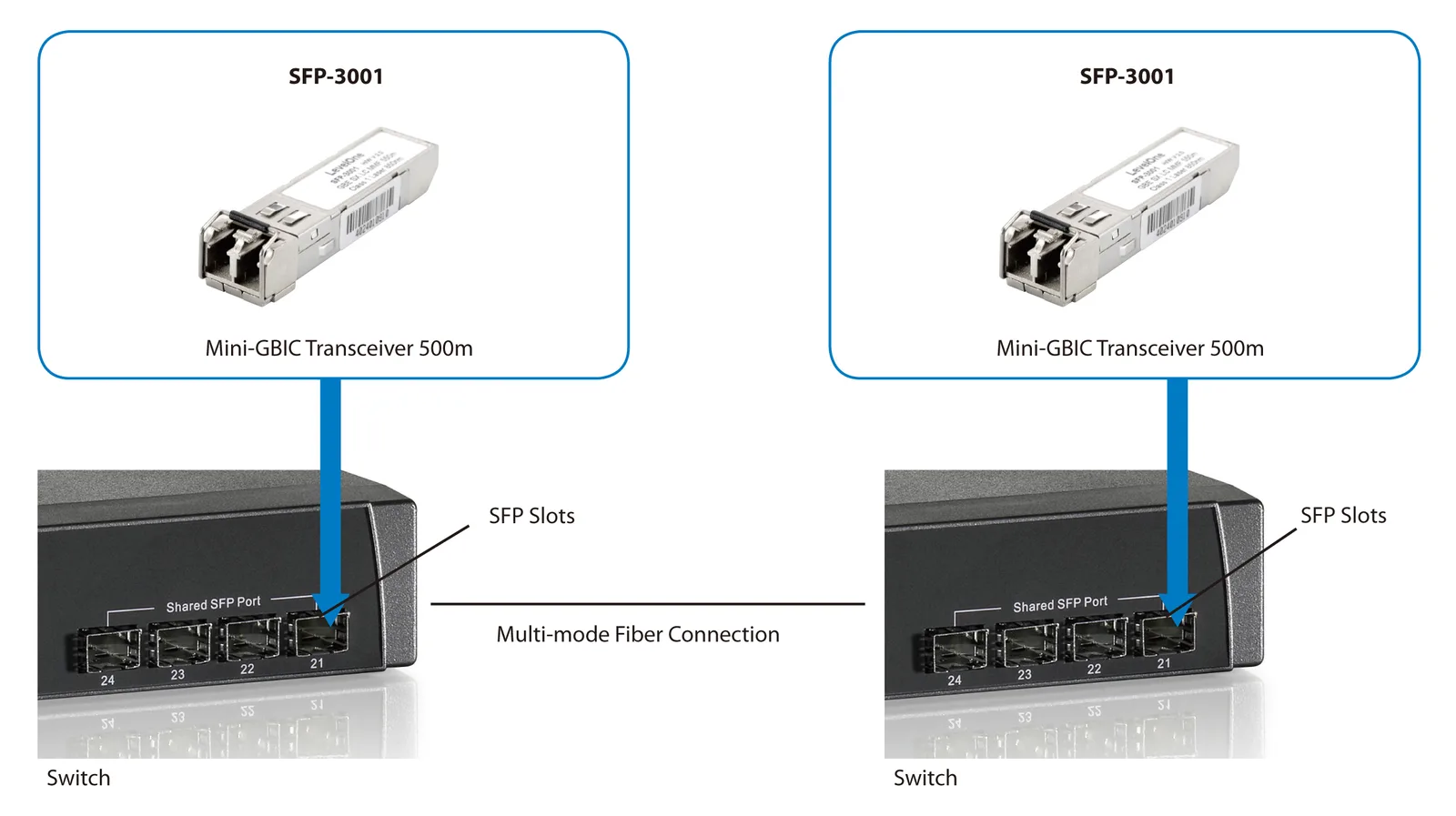 LevelOne SFP-3001 - SFP (Mini-GBIC)-Transceiver-Modul, Ansicht 4