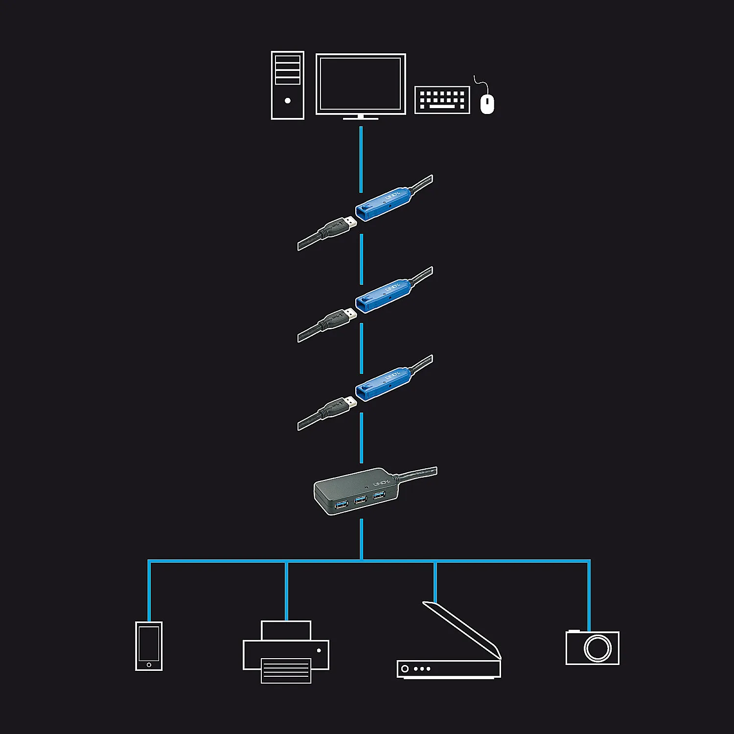 Lindy USB 3.0 Active Extension Pro 4 Port Hub, Ansicht 2