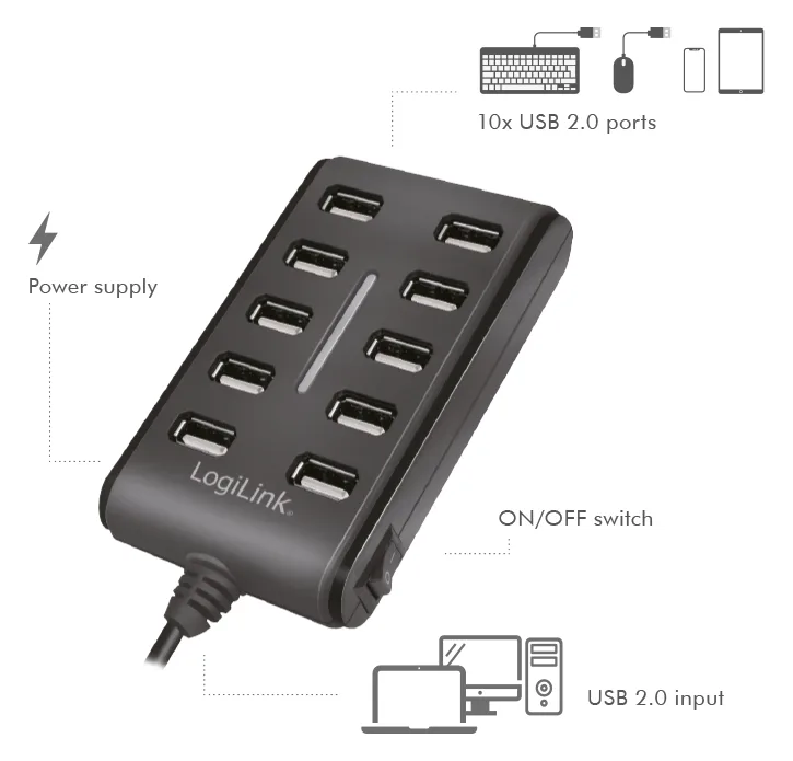 LogiLink USB 2.0 Hub 10-Port - Hub - 10 x USB 2.0, Ansicht 7