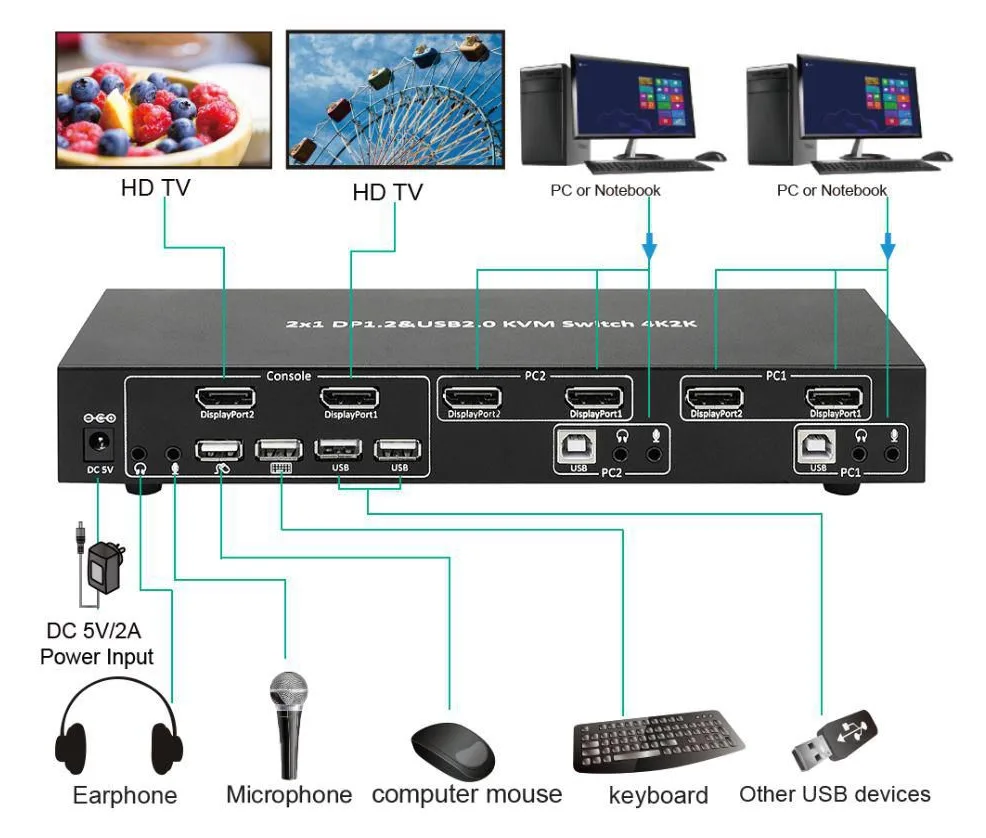 MicroConnect 2x1 DP&USB KVM Switch - KVM-/Audio-/USB-Switch, Ansicht 2