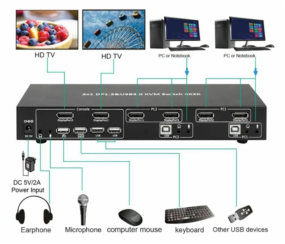 MicroConnect 2x1 DP&USB KVM Switch - KVM-/Audio-/USB-Switch, Ansicht 3