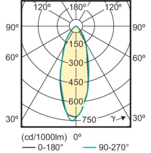 Philips CorePro LEDspot - LED-Spot-Glühbirne - GU10 - 4.6 W (Entsprechung 50 W), Ansicht 4