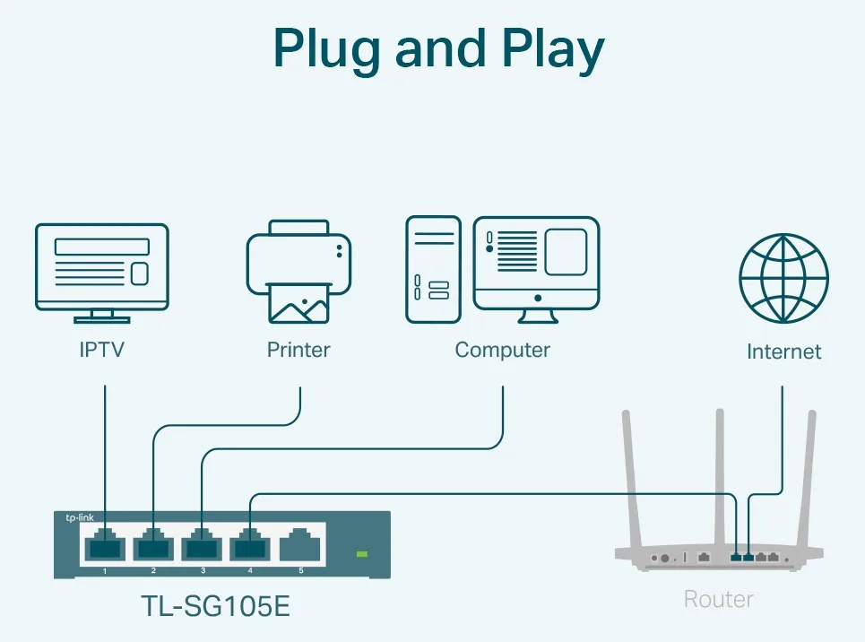 TP-LINK Easy Smart TL-SG105E - Switch - 5 x 10/100/1000, Ansicht 4