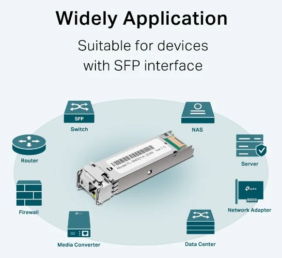 TP-LINK Omada Gigabit Single-Mode WDM, Ansicht 3