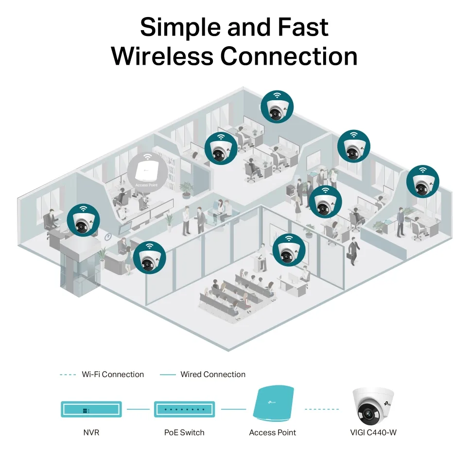 TP-LINK VIGI C440 V1 - Netzwerk-Überwachungskamera - schwenken / neigen, Ansicht 4